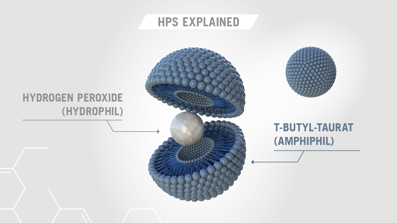 HPS - Hydrogène peroxyde supérieur